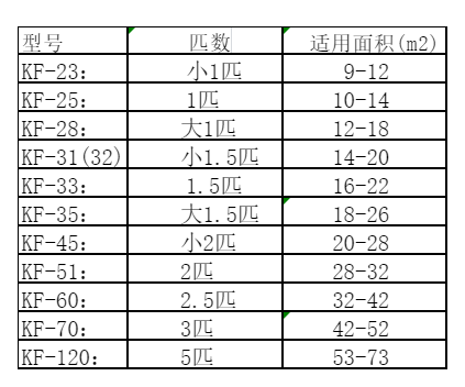 红旗空调维修